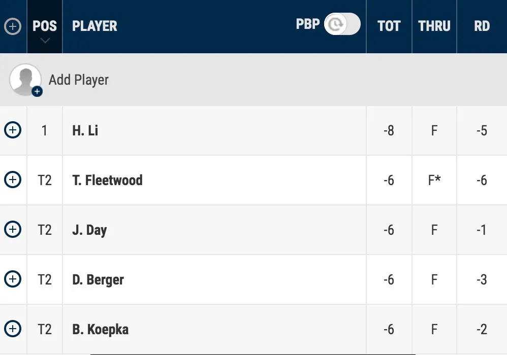 V&ograve;ng 2 PGA Championship 2020: Li Haotong bất ngờ vươn l&ecirc;n dẫn đầu - Ảnh 5.