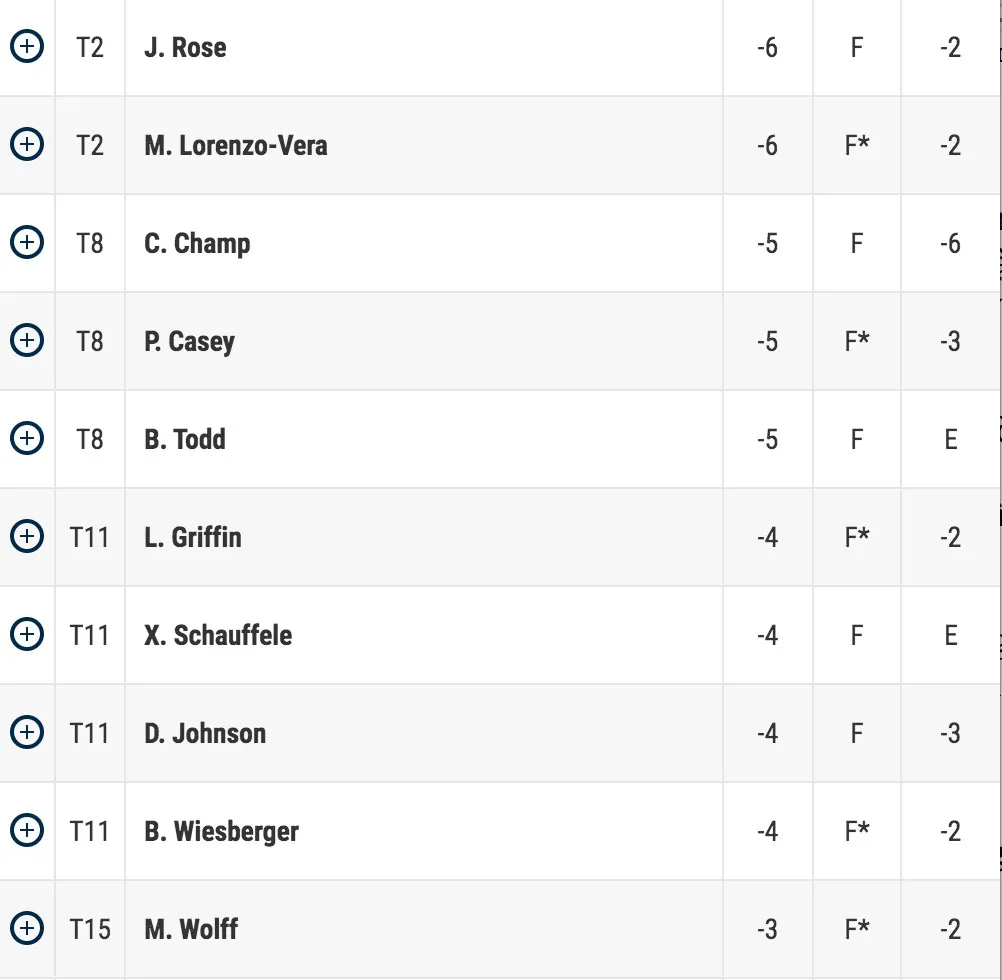 V&ograve;ng 2 PGA Championship 2020: Li Haotong bất ngờ vươn l&ecirc;n dẫn đầu - Ảnh 6.