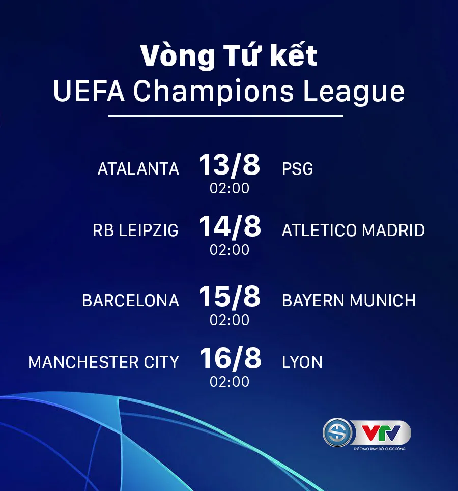 Champions League: Xác định 8 đội vào tứ kết và lịch thi đấu - Ảnh 1.