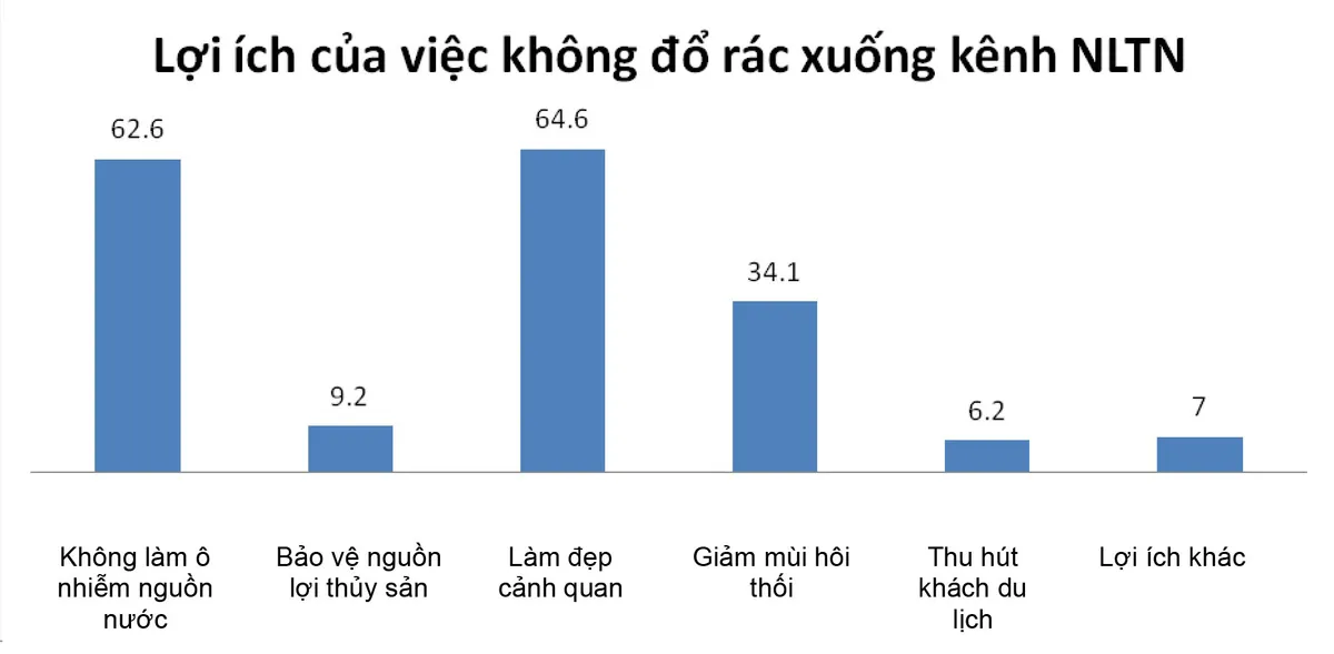 Thu gom rác thải đúng cách để bảo vệ môi trường - Ảnh 1.