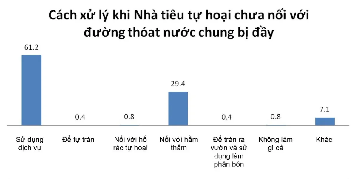 Hút hầm cầu định kỳ để có môi trường sống xanh - Ảnh 2.