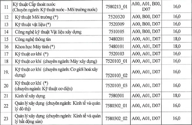 Hàng loạt đại học, học viện “hot” ở Hà Nội công bố điểm sàn xét tuyển 2020 - Ảnh 2.