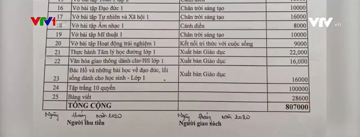 Phụ huynh phải trả nhiều tiền để mua sách tham khảo - Ảnh 1.