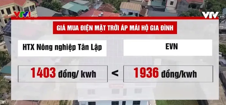 Điện mặt trời áp mái hộ gia đình gặp khó khi hòa lưới điện quốc gia - Ảnh 2.