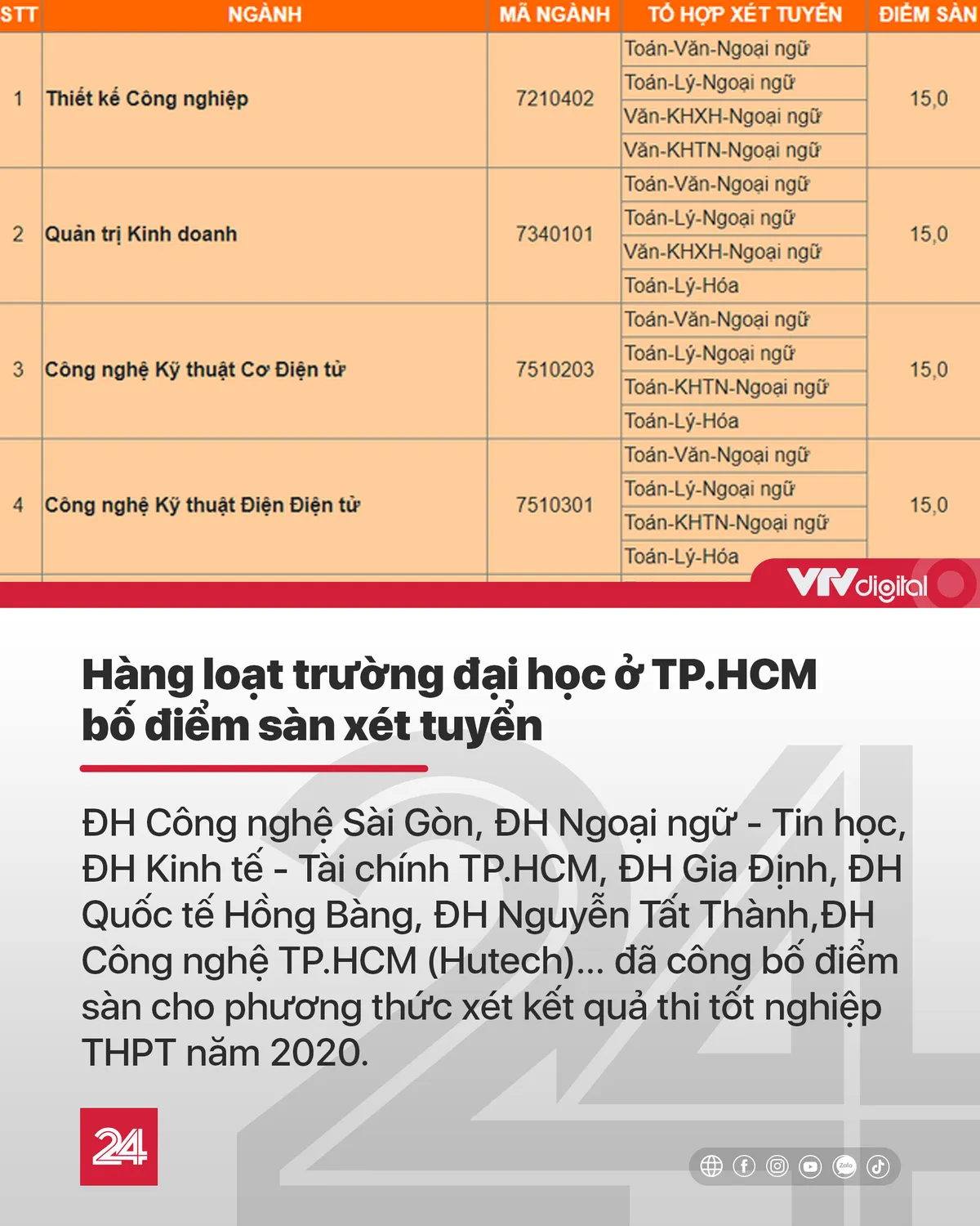 Tin nóng đầu ngày 13/9: Xe ô tô cháy rụi trên cao tốc Pháp Vân - Cầu Giẽ - Ảnh 2.