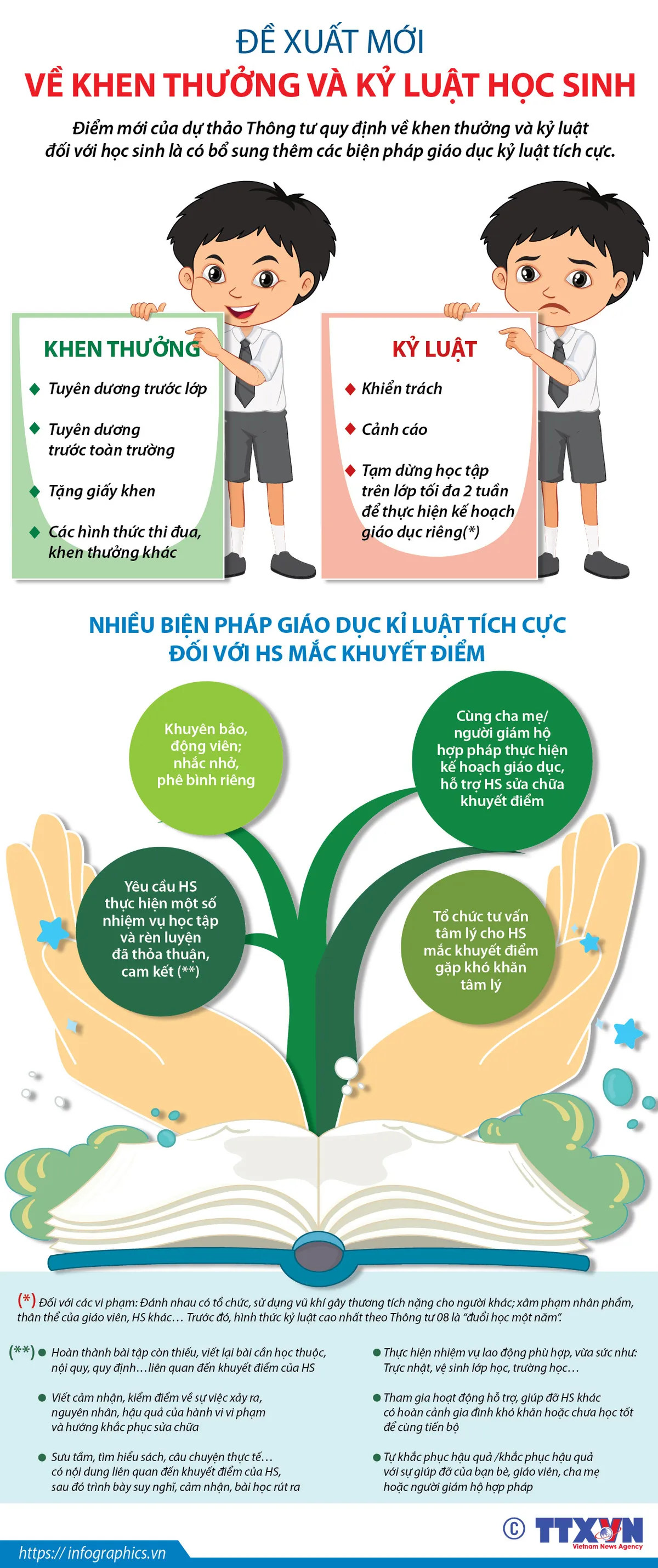 [INFOGRAPHIC] Đề xuất mới về khen thưởng và kỷ luật học sinh - Ảnh 1.