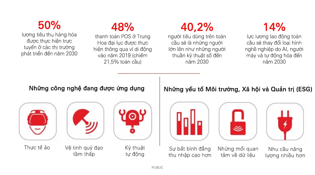 HSBC: Nền kinh tế kỹ thuật số đang bùng nổ - Ảnh 1.