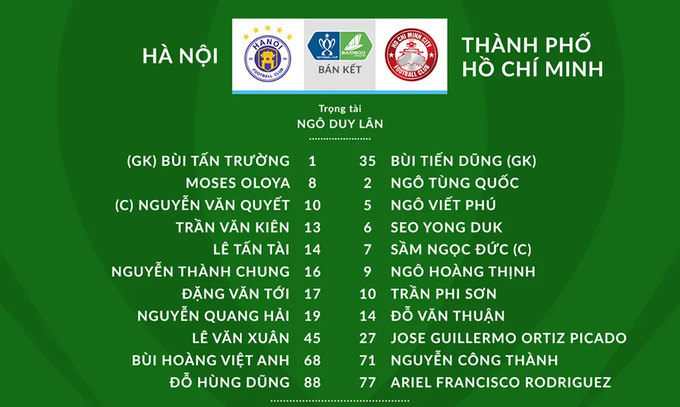 CLB Hà Nội 5-1 CLB TP Hồ Chí Minh: Văn Quyết lập hat-trick, CLB Hà Nội vào chung kết Cúp Quốc gia - Ảnh 1. CLB Hà Nội 5-1 CLB TP Hồ Chí Minh: Văn Quyết lập hat-trick, CLB Hà Nội vào chung kết Cúp Quốc gia - Ảnh 1.