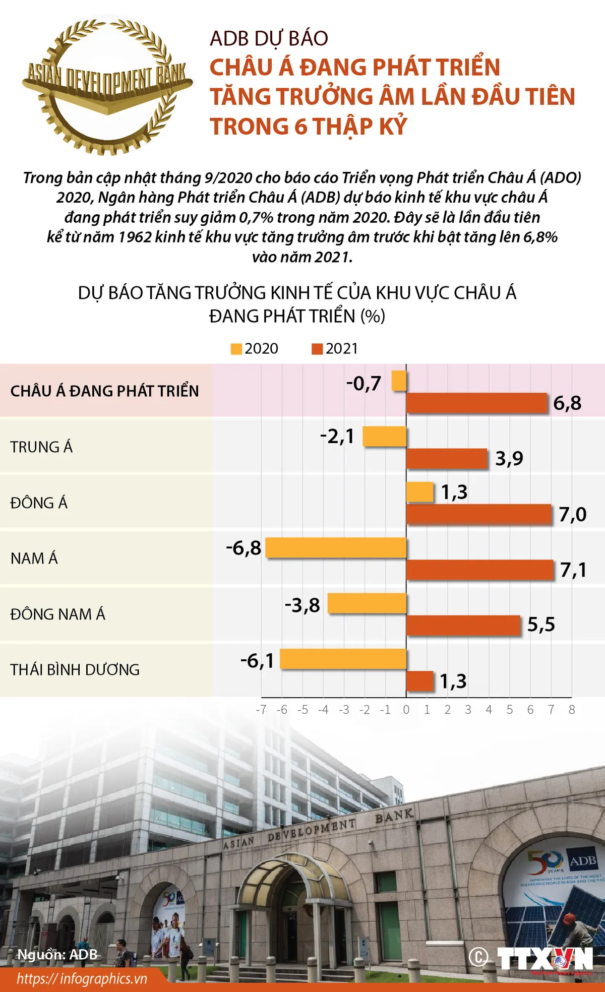 [INFOGRAPHIC] Ch&acirc;u &Aacute; đang ph&aacute;t triển tăng trưởng &acirc;m lần đầu ti&ecirc;n trong 6 thập kỷ - Ảnh 1.