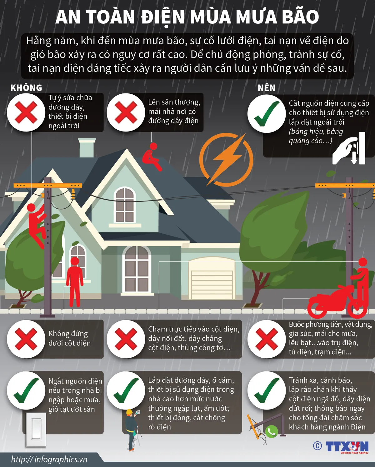 [INFOGRAPHIC] Những việc nên và không nên làm để đảm bảo an toàn điện mùa mưa bão - Ảnh 2.