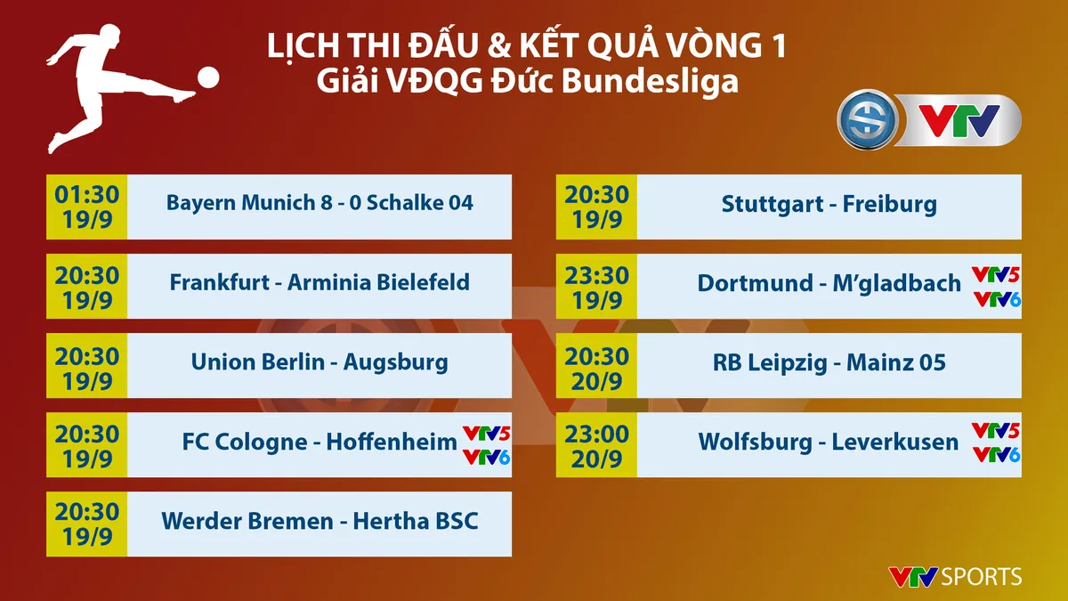 Lịch thi đấu và tường thuật trực tiếp vòng 1 Bundesliga: Tâm điểm Dortmund – Monchengladbach - Ảnh 1. Lịch thi đấu và tường thuật trực tiếp vòng 1 Bundesliga: Tâm điểm Dortmund – Monchengladbach - Ảnh 1.