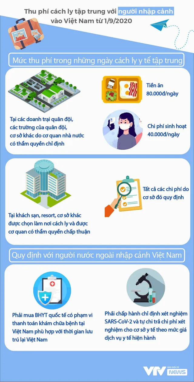 [INFOGRAPHIC] Mức phí cách ly tập trung khi nhập cảnh vào Việt Nam từ 1/9 - Ảnh 1.