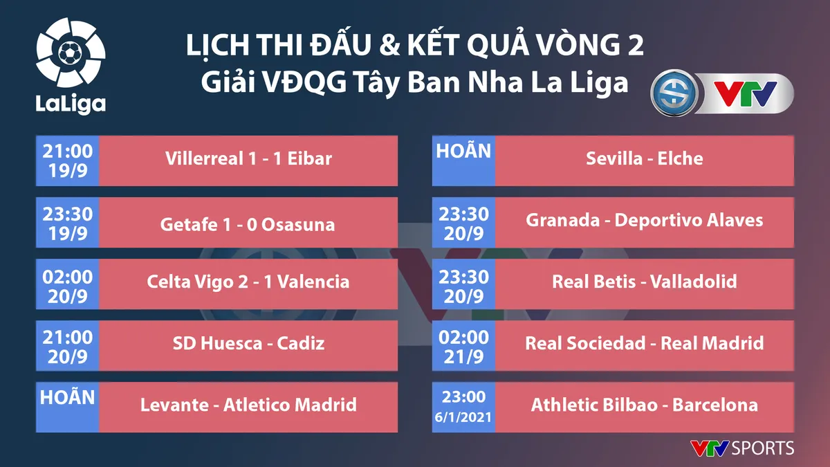 CẬP NHẬT Kết quả, BXH, Lịch thi đấu các giải bóng đá VĐQG châu Âu: Ngoại hạng Anh, Bundesliga, Serie A... - Ảnh 7.