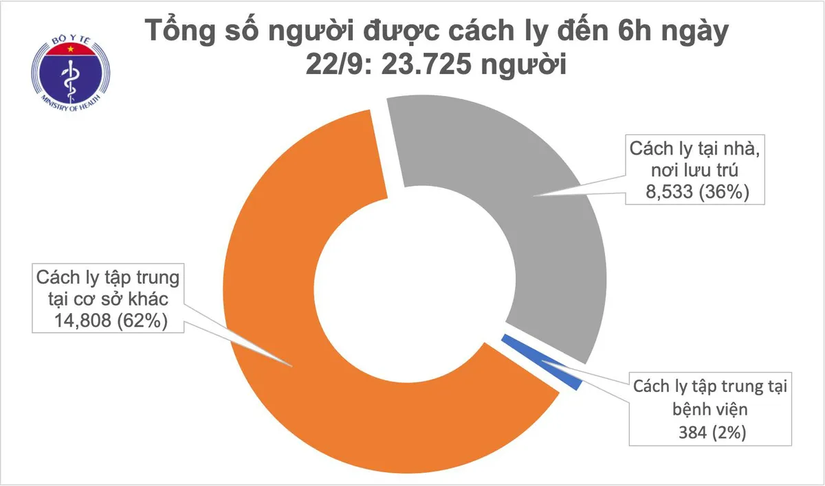 20 ngày Việt Nam không ghi nhận ca mắc mới COVID-19 trong cộng đồng - Ảnh 1.