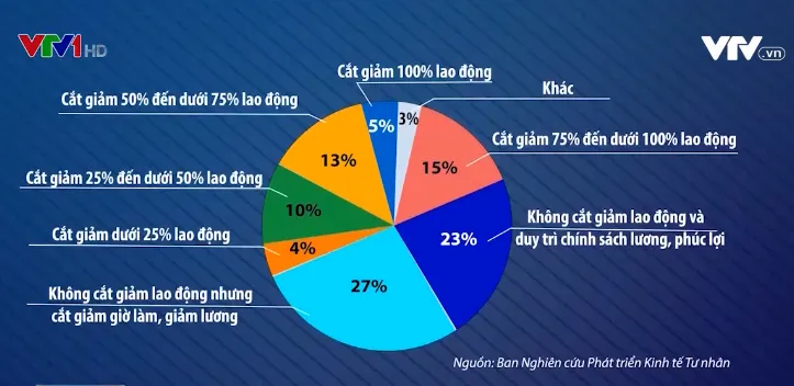 Thận trọng khi kích cầu du lịch nội địa lần thứ 2 - Ảnh 3.