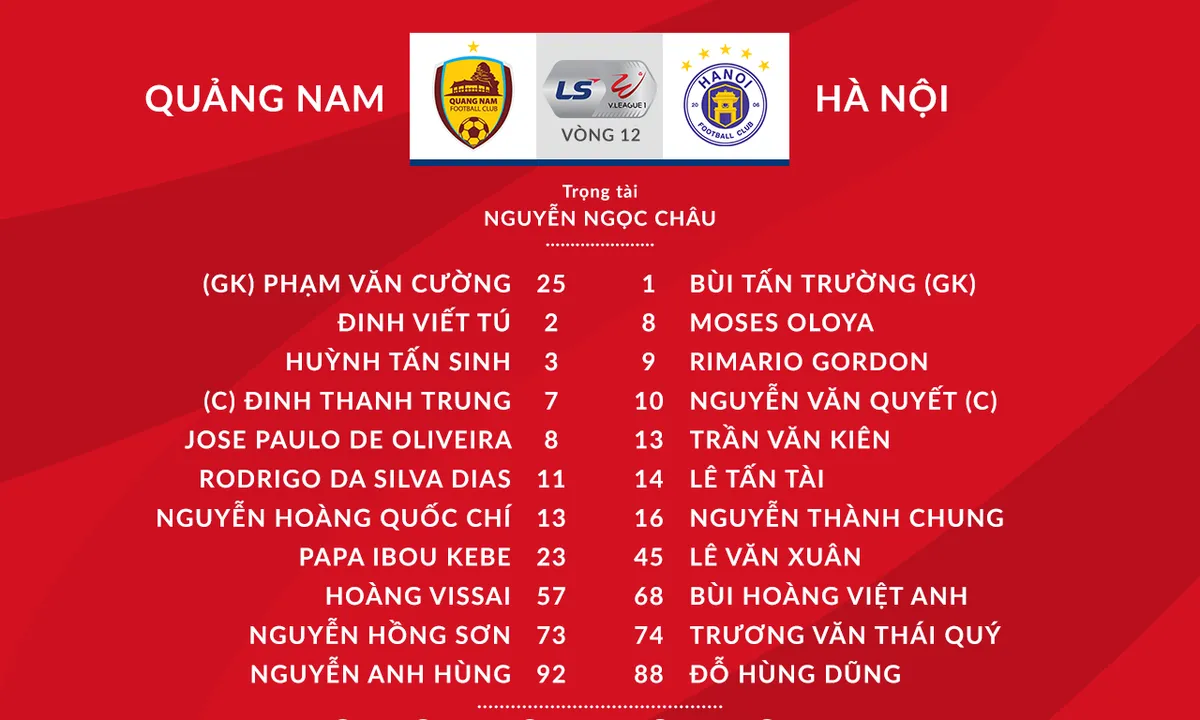 VIDEO Highlights: CLB Quảng Nam 2-2 CLB Hà Nội (Vòng 12 V.League 2020) - Ảnh 2.