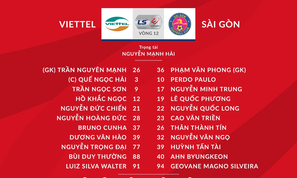 VIDEO Highlights: CLB Viettel 1–0 CLB Sài Gòn (Vòng 12 V.League 2020) - Ảnh 2.