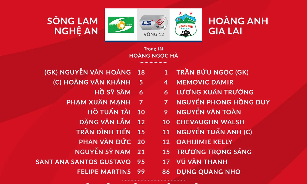 [KT] Sông Lam Nghệ An 2-0 Hoàng Anh Gia Lai: Chiến thắng xứng đáng cho đội chủ nhà - Ảnh 2.