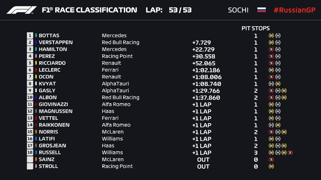 Valtteri Bottas giành chiến thắng tại GP Nga - Ảnh 5. Valtteri Bottas giành chiến thắng tại GP Nga - Ảnh 5.
