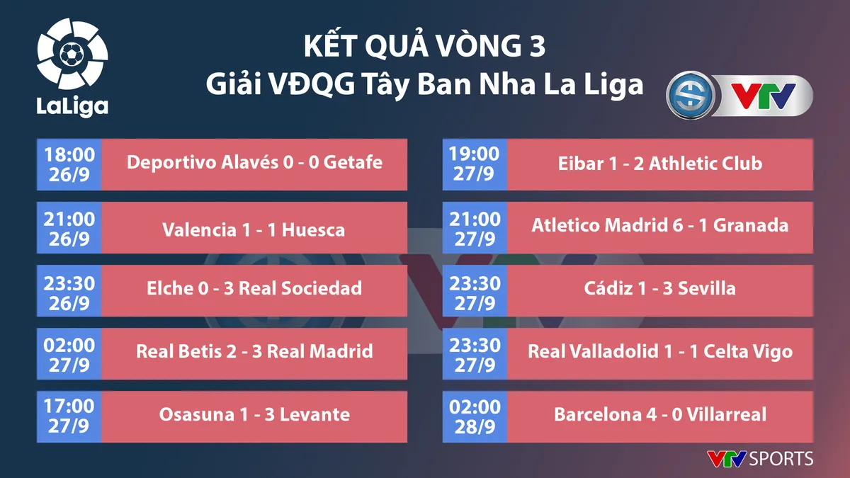 Barcelona 4-0 Villarreal: Ansu Fati rực sáng, Barca khởi đầu ấn tượng! - Ảnh 6. Barcelona 4-0 Villarreal: Ansu Fati rực sáng, Barca khởi đầu ấn tượng! - Ảnh 6.