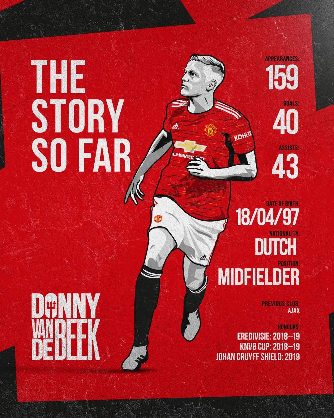 Van de Beek chính thức gia nhập Manchester United - Ảnh 3. Van de Beek chính thức gia nhập Manchester United - Ảnh 3.