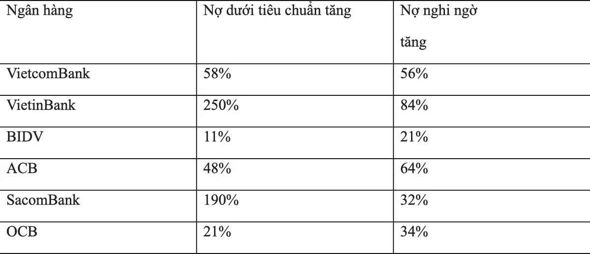 Ngân hàng đánh đổi giữa lợi nhuận và kiểm soát nợ xấu - Ảnh 1.