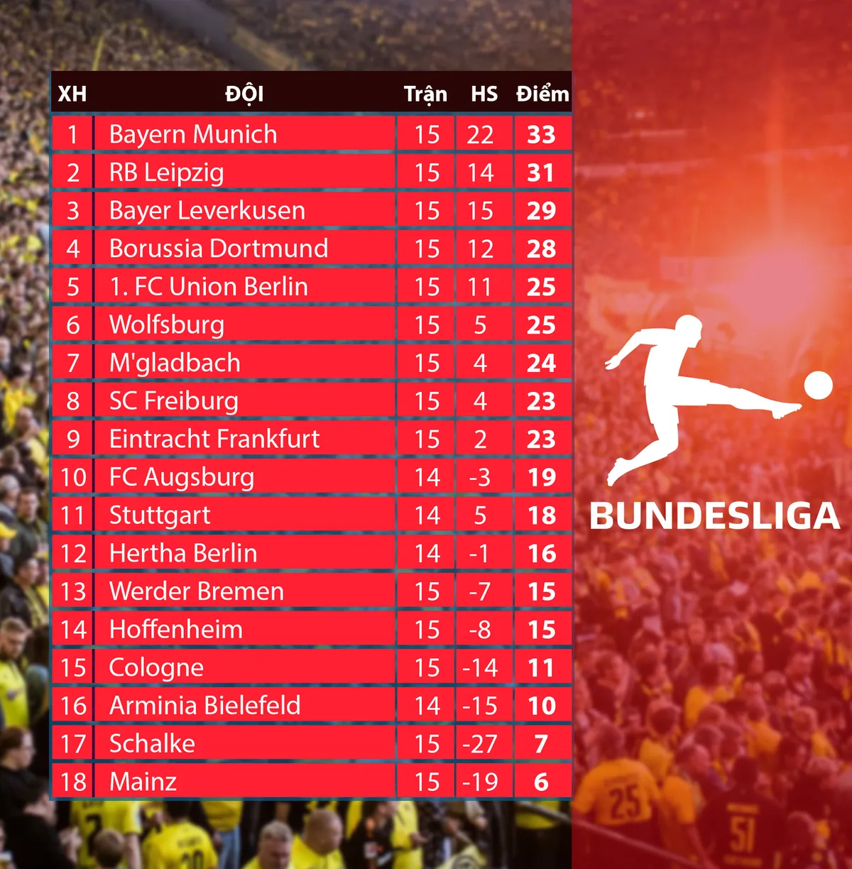 CẬP NHẬT Lịch thi đấu, Kết quả, BXH c&aacute;c giải b&oacute;ng đ&aacute; VĐQG ch&acirc;u &Acirc;u: Bundesliga, Serie A, La Liga, Ligue I - Ảnh 2.