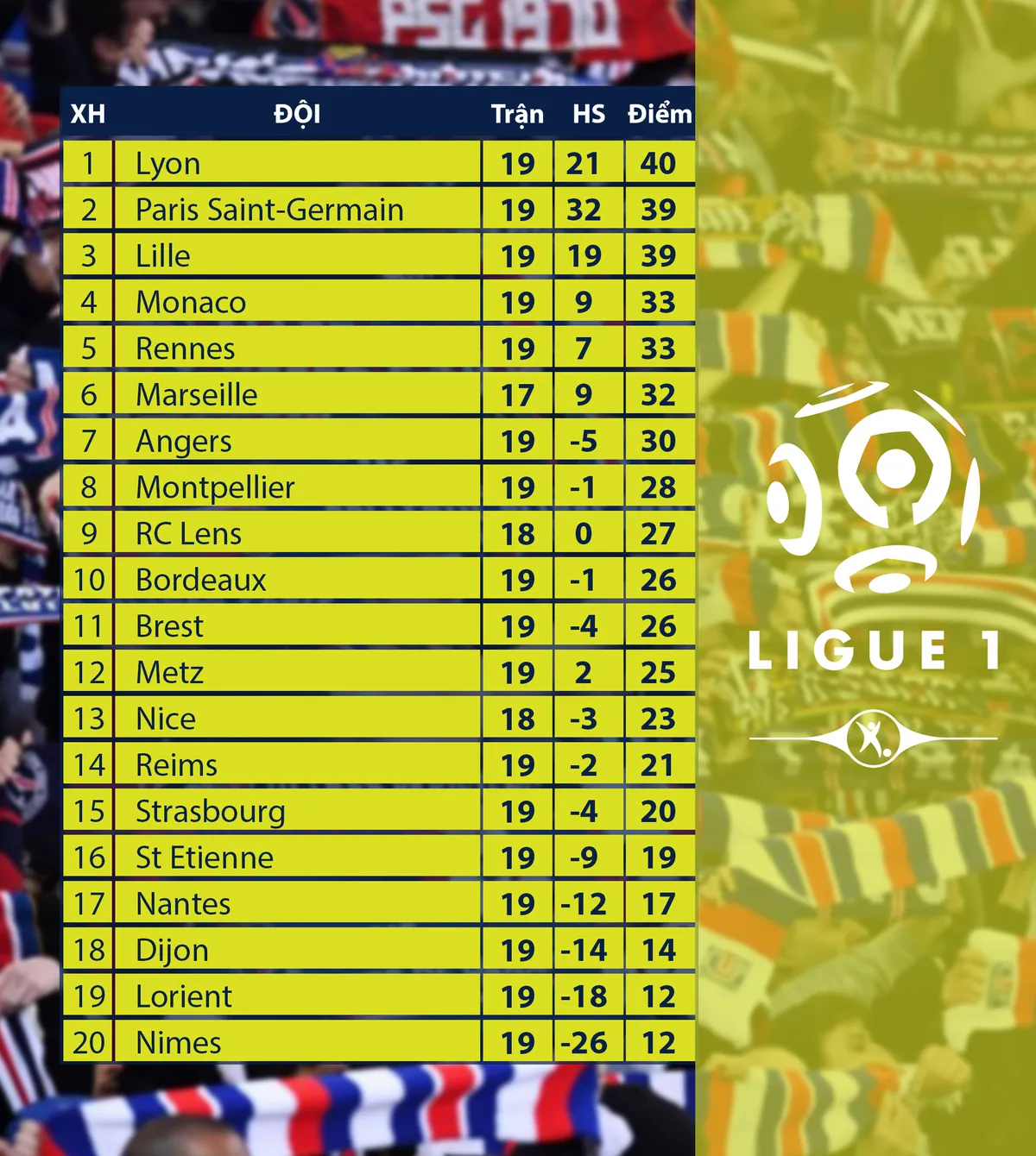 CẬP NHẬT Lịch thi đấu, Kết quả, BXH c&aacute;c giải b&oacute;ng đ&aacute; VĐQG ch&acirc;u &Acirc;u: Bundesliga, Serie A, La Liga, Ligue I - Ảnh 8.