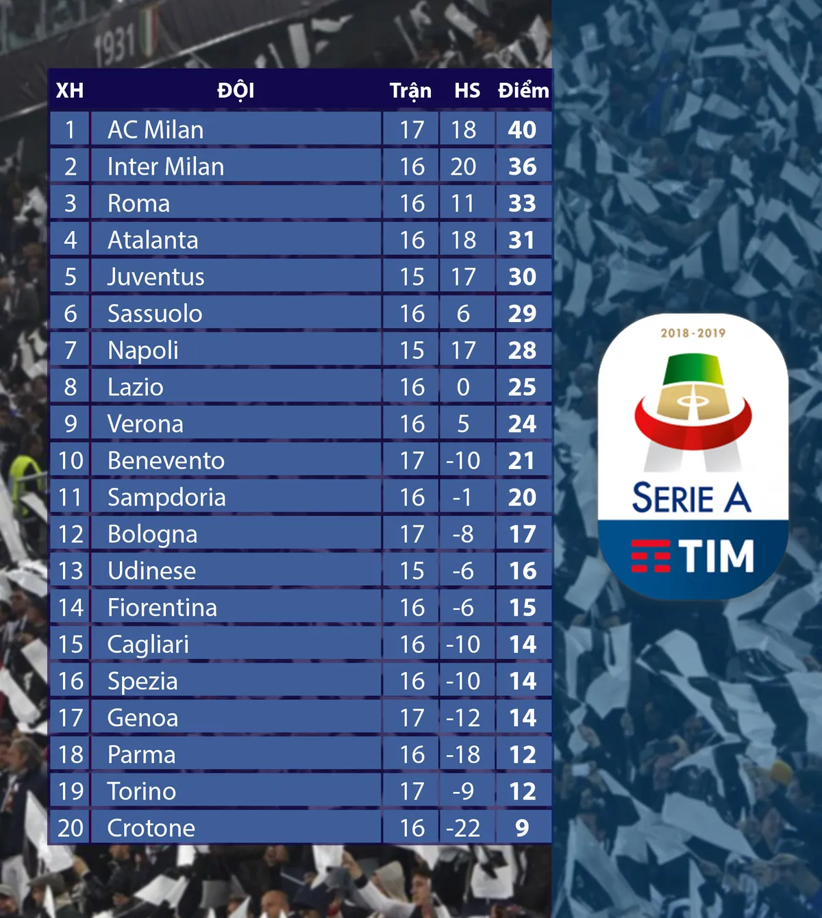 CẬP NHẬT Lịch thi đấu, Kết quả, BXH c&aacute;c giải b&oacute;ng đ&aacute; VĐQG ch&acirc;u &Acirc;u: Bundesliga, Serie A, La Liga, Ligue I - Ảnh 4.