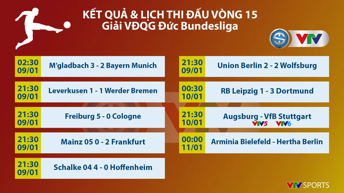 CẬP NHẬT Lịch thi đấu, Kết quả, BXH c&aacute;c giải b&oacute;ng đ&aacute; VĐQG ch&acirc;u &Acirc;u: Bundesliga, Serie A, La Liga, Ligue I - Ảnh 1.