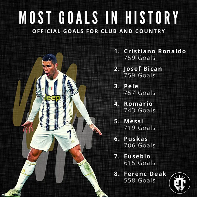 Cristiano Ronaldo nói gì khi san bằng kỷ lục ghi bàn của huyền thoại Josef Bican? - Ảnh 2. Cristiano Ronaldo nói gì khi san bằng kỷ lục ghi bàn của huyền thoại Josef Bican? - Ảnh 2.