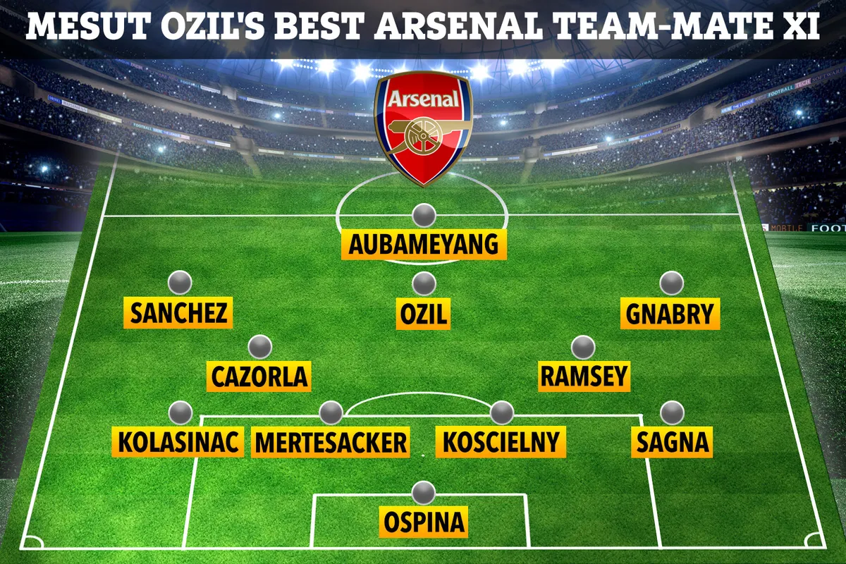 Bất ngờ với Đội hình xuất sắc nhất của Arsenal do Ozil lựa chọn - Ảnh 2. Bất ngờ với Đội hình xuất sắc nhất của Arsenal do Ozil lựa chọn - Ảnh 2.