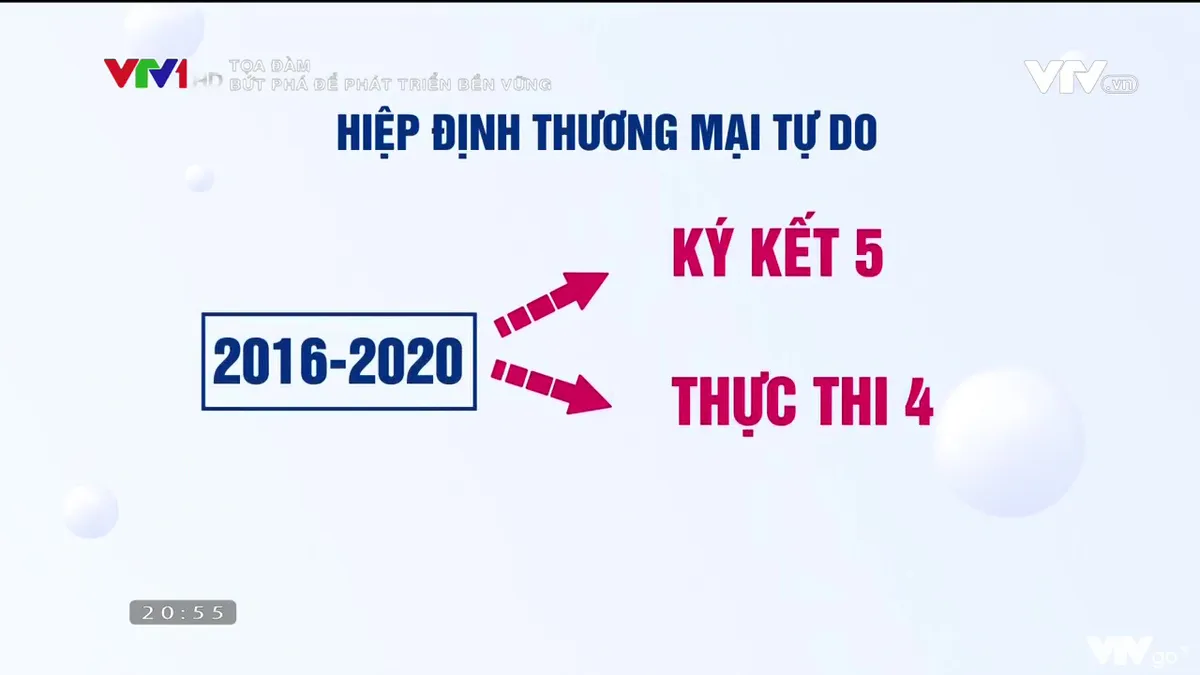 Nhiệm kỳ 2016-2020: Việt Nam đạt nhiều thành tựu kinh tế đặc biệt, nâng cao vị thế đất nước - Ảnh 9.