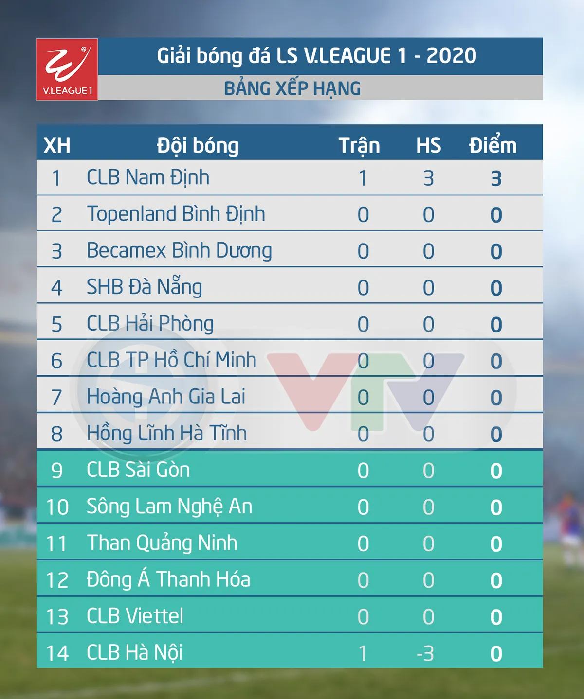 Khai màn V.League 2021: CLB Nam Định tạo bất ngờ trước CLB Hà Nội - Ảnh 3.