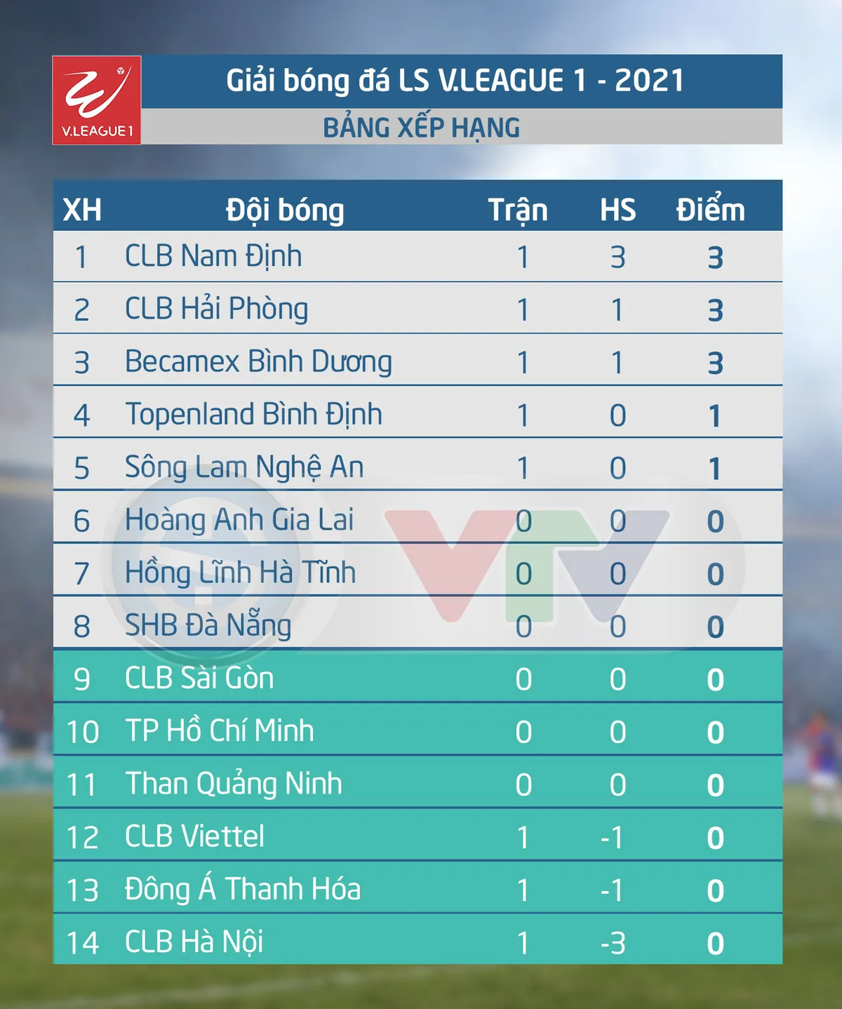 V&ograve;ng 1 LS V.League 1-2021: Hồng Lĩnh H&agrave; Tĩnh - Than Quảng Ninh (18h00 ng&agrave;y 17/01) - Ảnh 5.