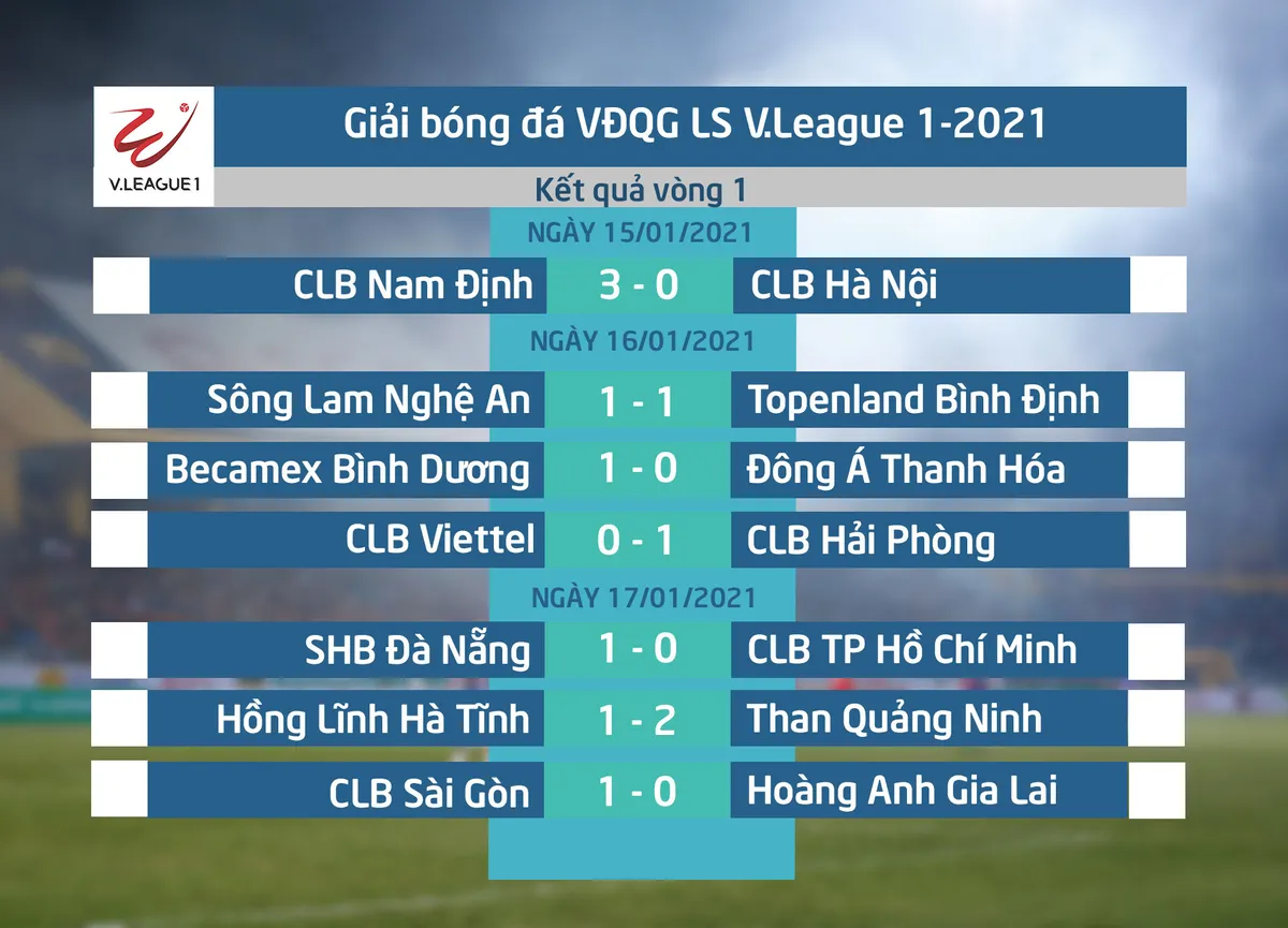 Tổng hợp video b&agrave;n thắng v&ograve;ng 1 LS V.League 1-2021: Ấn tượng T&ocirc; Văn Vũ - Ảnh 1.