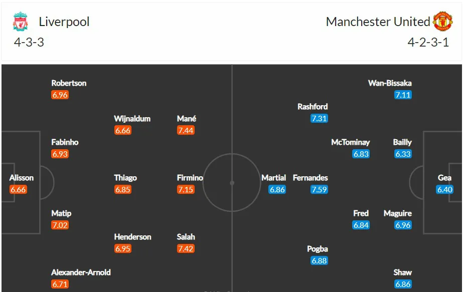 Thông tin trước trận đấu Liverpool - Man Utd (23h30 ngày 17/01) - Ảnh 1. Thông tin trước trận đấu Liverpool - Man Utd (23h30 ngày 17/01) - Ảnh 1.