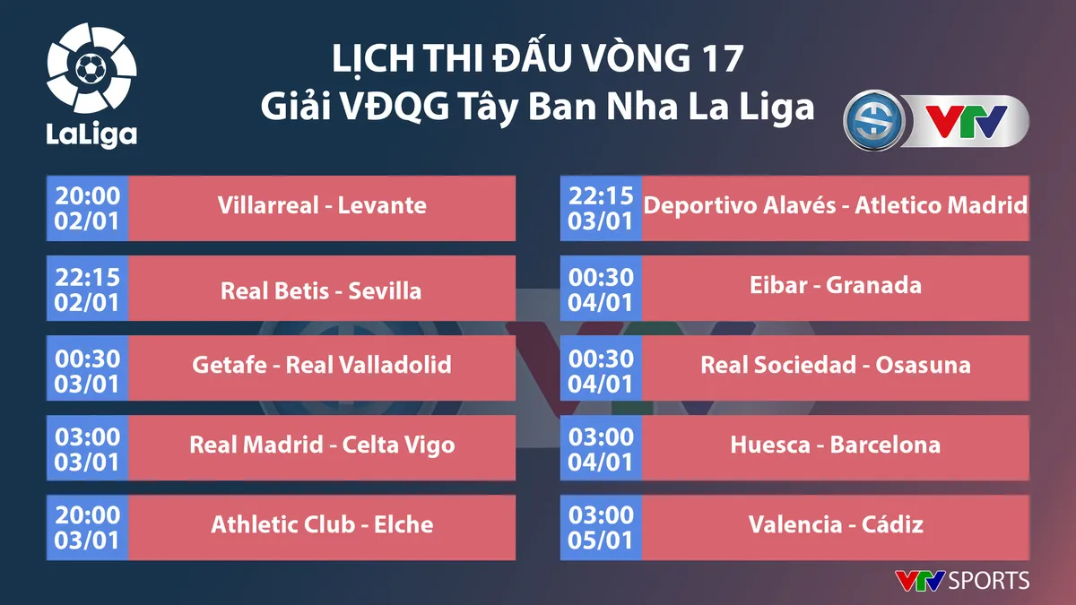 CẬP NHẬT Lịch thi đấu, Kết quả, BXH các giải bóng đá VĐQG châu Âu: Ngoại hạng Anh, Bundesliga, La Liga - Ảnh 5. CẬP NHẬT Lịch thi đấu, Kết quả, BXH các giải bóng đá VĐQG châu Âu: Ngoại hạng Anh, Bundesliga, La Liga - Ảnh 5.