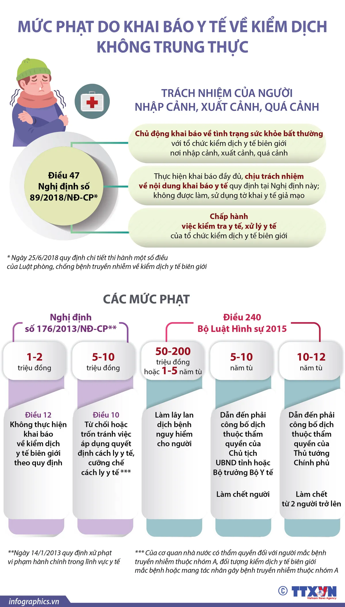 Khai báo y tế không trung thực có thể bị phạt tù tới 12 năm - Ảnh 1.