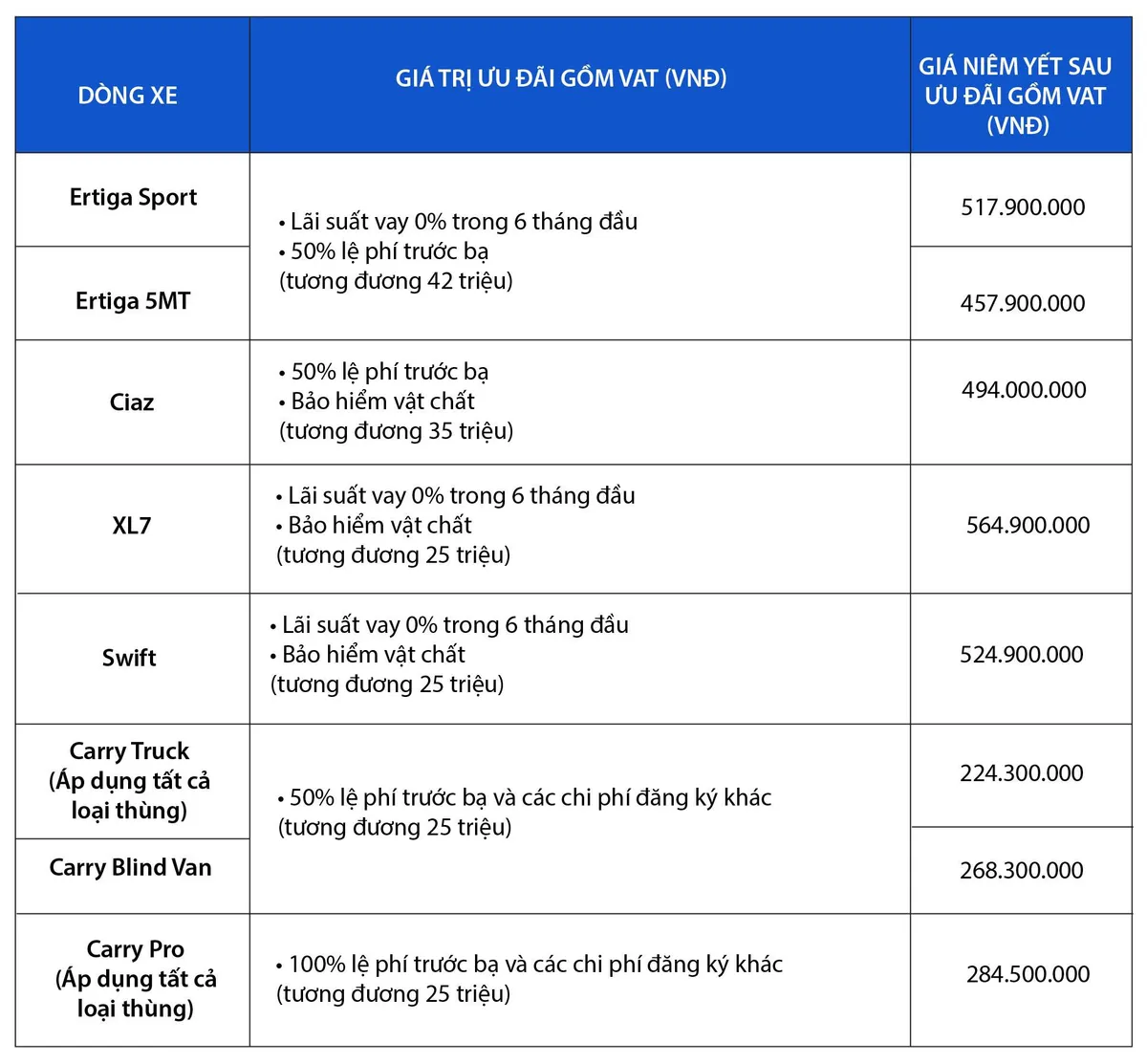 Sở hữu xe MPV 7 chỗ không còn quá xa vời với khách hàng Việt - Ảnh 5.