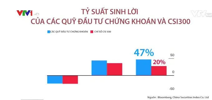 Nhà đầu tư nhỏ Trung Quốc rót tiền vào các quỹ đầu tư chuyên nghiệp - Ảnh 1.