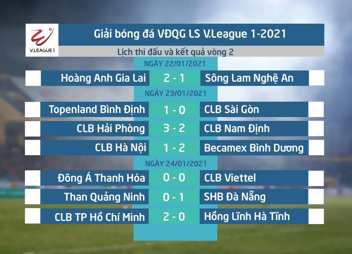 HLV Trương Việt Hoàng: Mặt sân Thanh Hóa không đảm bảo, cả hai đội toàn chuyền dài - Ảnh 4. HLV Trương Việt Hoàng: Mặt sân Thanh Hóa không đảm bảo, cả hai đội toàn chuyền dài - Ảnh 4.