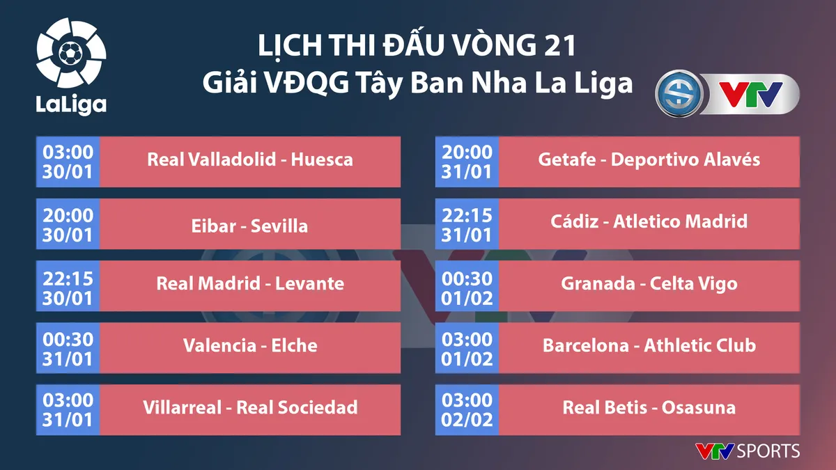 CẬP NHẬT Kết quả, BXH các giải bóng đá VĐQG châu Âu: Ngoại hạng Anh, Bundesliga, Serie A, La Liga, Ligue I - Ảnh 5. CẬP NHẬT Kết quả, BXH các giải bóng đá VĐQG châu Âu: Ngoại hạng Anh, Bundesliga, Serie A, La Liga, Ligue I - Ảnh 5.