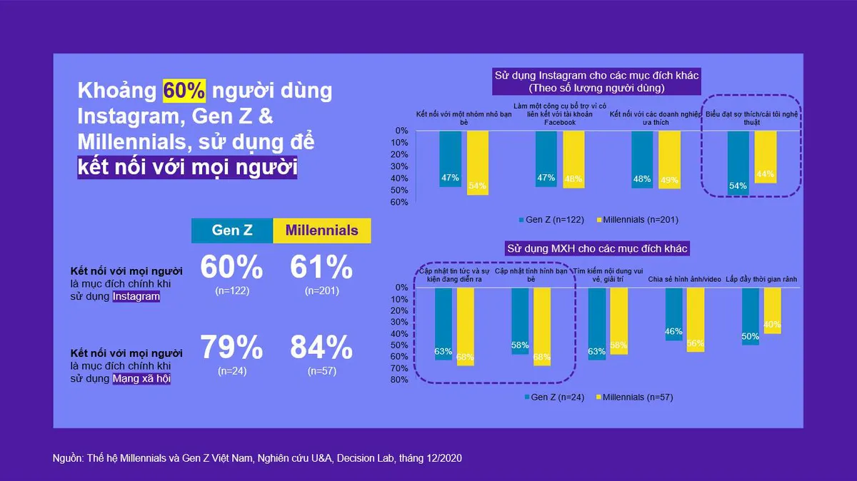 Thế hệ MillenialZ tại Việt Nam tiêu dùng và mua sắm như thế nào? - Ảnh 1.