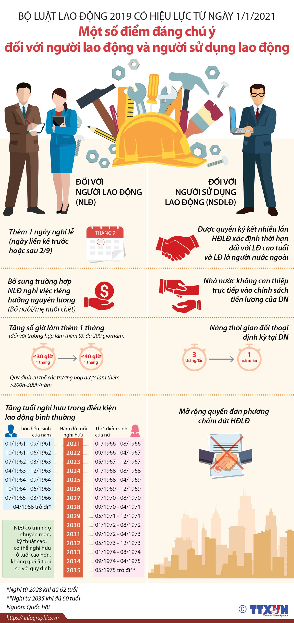 [INFOGRAPHIC] Những quy định người lao động cần chú ý kể từ tháng 1/2021 - Ảnh 1.