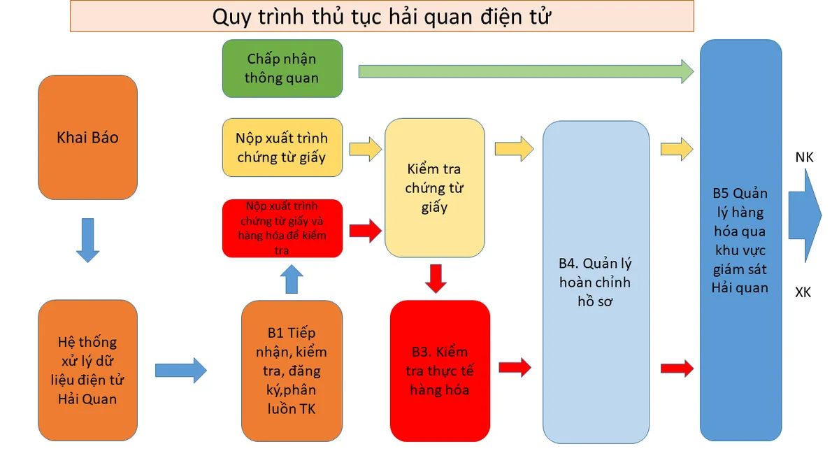 Ma trận thủ đoạn buôn lậu cuối năm - Từ Em đi nhầm; Anh đừng làm thế đến hung thần xa lộ - Ảnh 7.