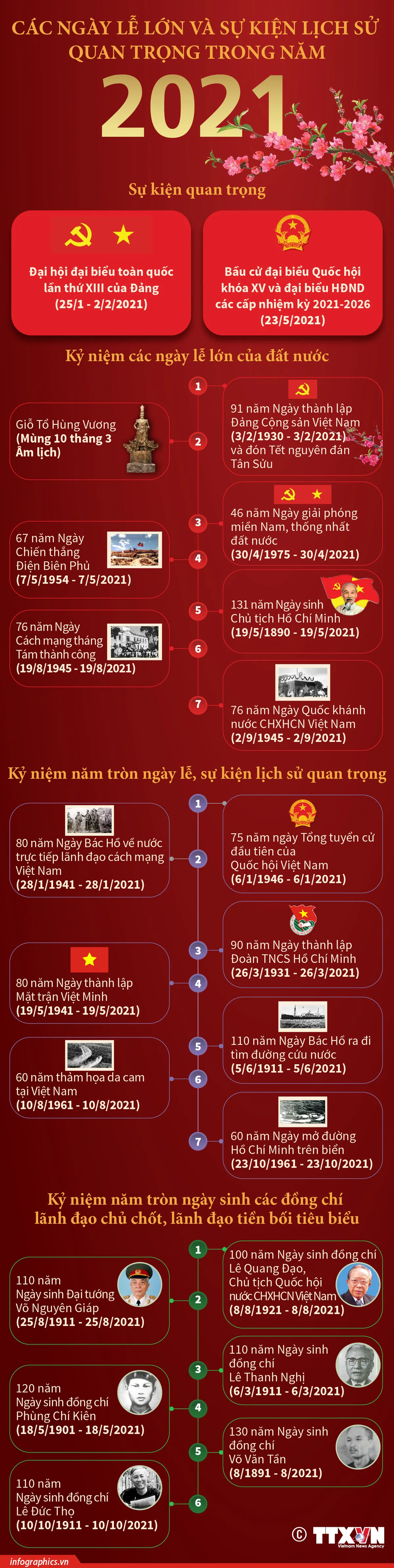 Các ngày lễ lớn và sự kiện lịch sử quan trọng trong năm 2021 - Ảnh 1.