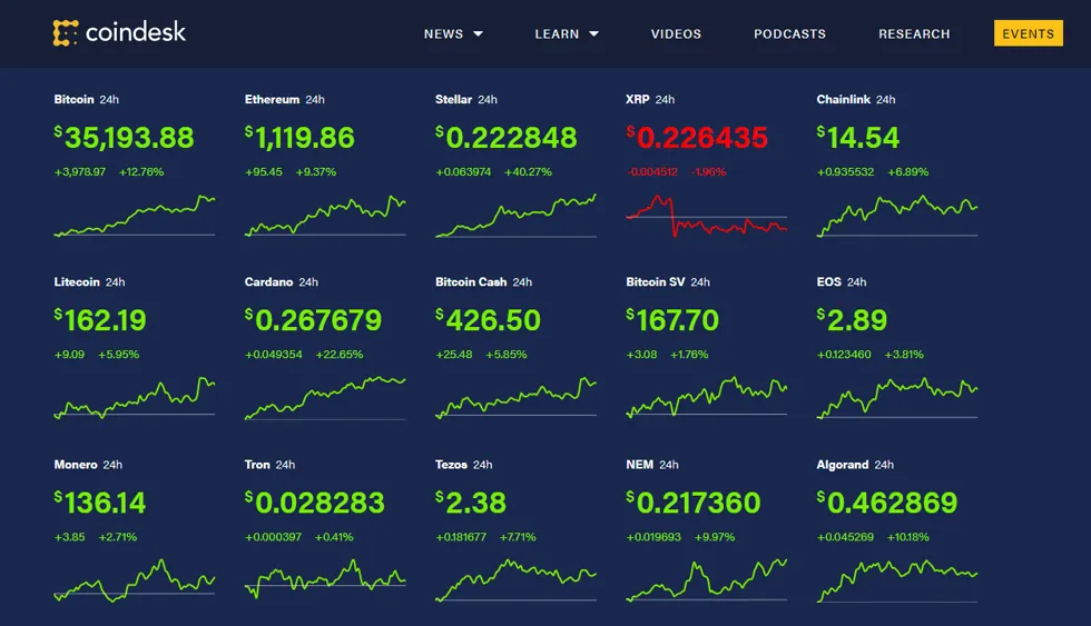 Giá Bitcoin lập kỷ lục mới, cao nhất mọi thời đại - Ảnh 1.