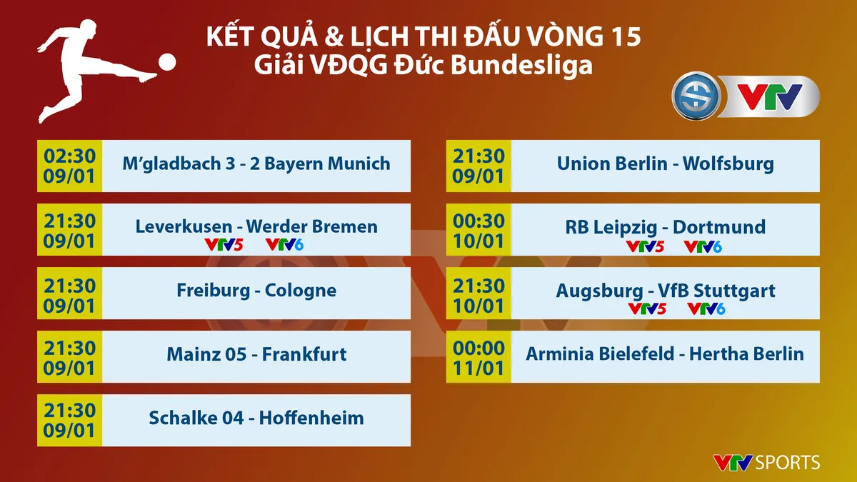 Mgladbach 3-2 Bayern Munich: Hùm Xám đứt mạch bất bại - Ảnh 5. Mgladbach 3-2 Bayern Munich: Hùm Xám đứt mạch bất bại - Ảnh 5.
