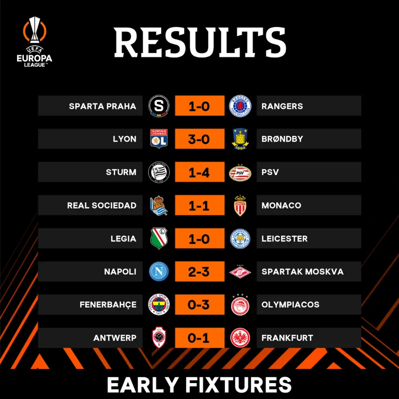 Kết quả lượt trận thứ 2 vòng bảng Europa League: Leicester, Napoli gây thất vọng - Ảnh 2. Kết quả lượt trận thứ 2 vòng bảng Europa League: Leicester, Napoli gây thất vọng - Ảnh 2.